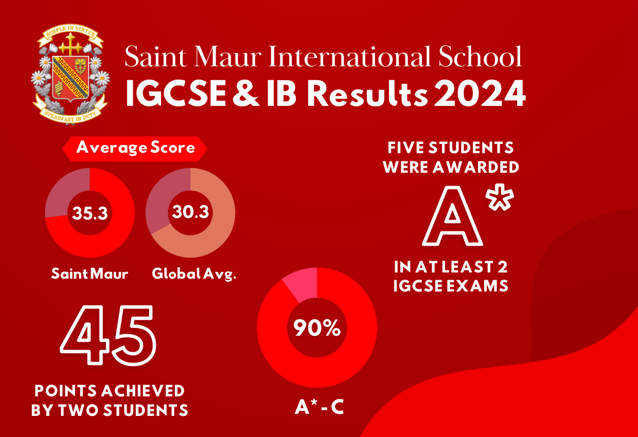 IGCSE and IB Academic Achievements and Results 2024